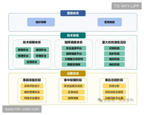 体育直播数据用于智慧城市建设,辅助大型活动管理规划